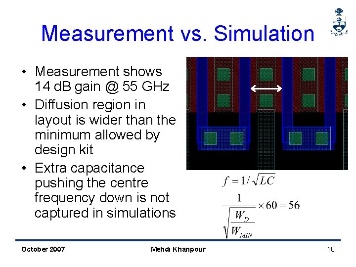 Measurement vs. Simulation • Measurement shows 14 d. B gain @ 55 GHz •