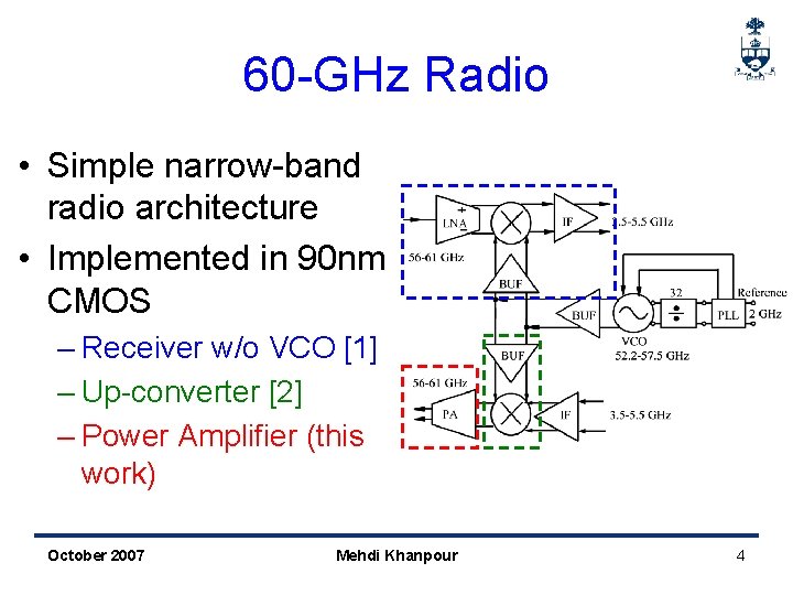 60 -GHz Radio • Simple narrow-band radio architecture • Implemented in 90 nm CMOS