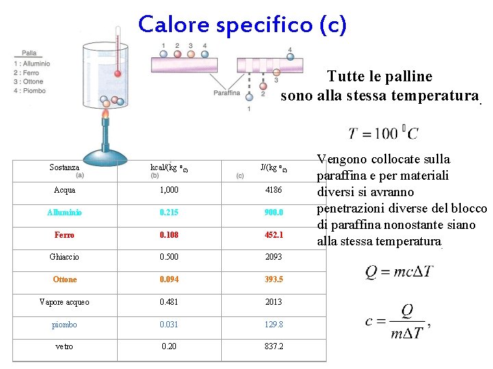 Calore specifico (c) Tutte le palline sono alla stessa temperatura. Sostanza kcal/(kg o. C)