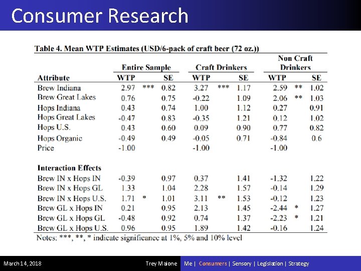 Consumer Research March 14, 2018 Trey Malone Me | Consumers | Sensory | Legislation