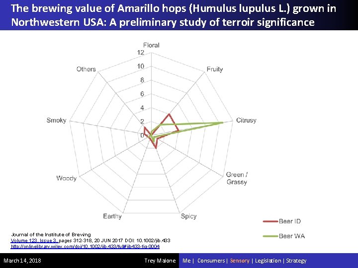 The brewing value of Amarillo hops (Humulus lupulus L. ) grown in Northwestern USA: