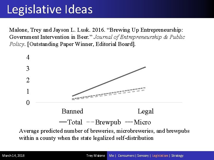 Legislative Ideas Malone, Trey and Jayson L. Lusk. 2016. “Brewing Up Entrepreneurship: Government Intervention