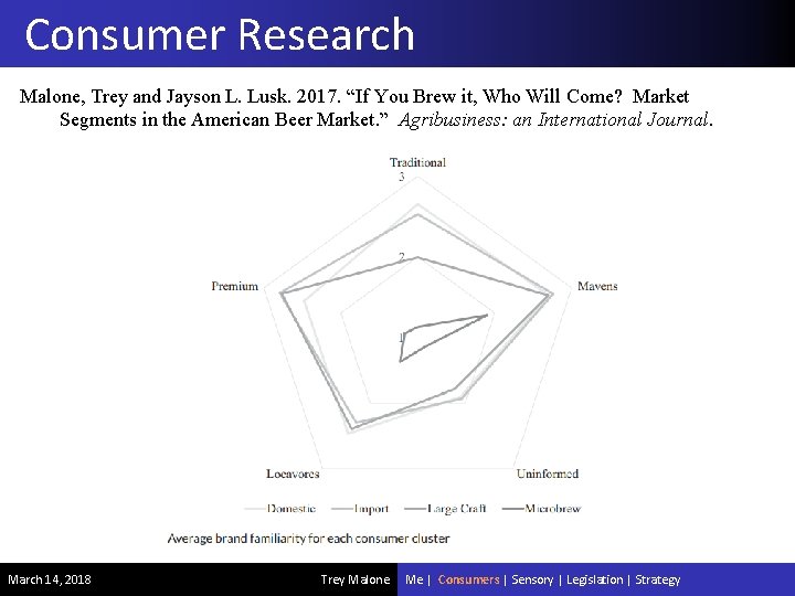 Consumer Research Malone, Trey and Jayson L. Lusk. 2017. “If You Brew it, Who