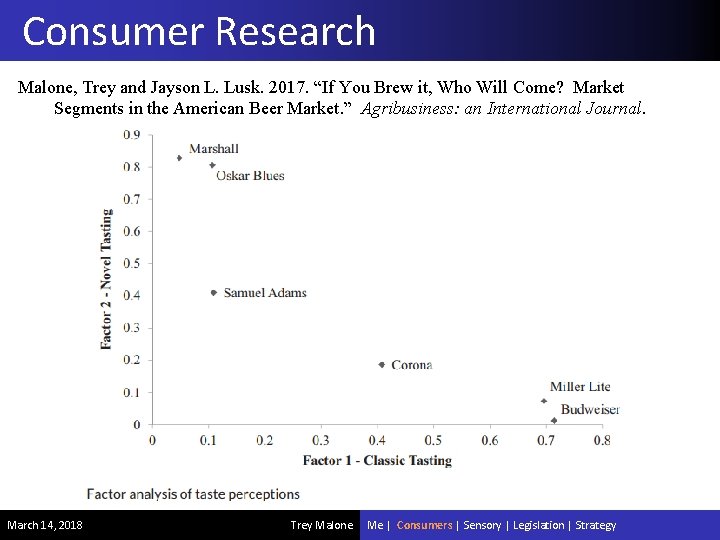 Consumer Research Malone, Trey and Jayson L. Lusk. 2017. “If You Brew it, Who