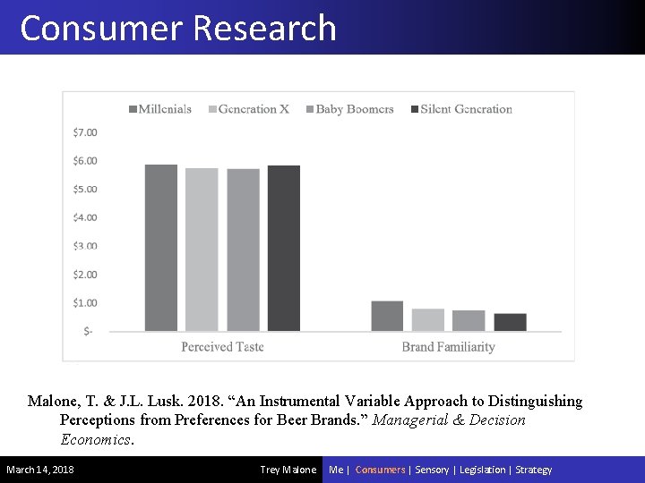 Consumer Research Malone, T. & J. L. Lusk. 2018. “An Instrumental Variable Approach to