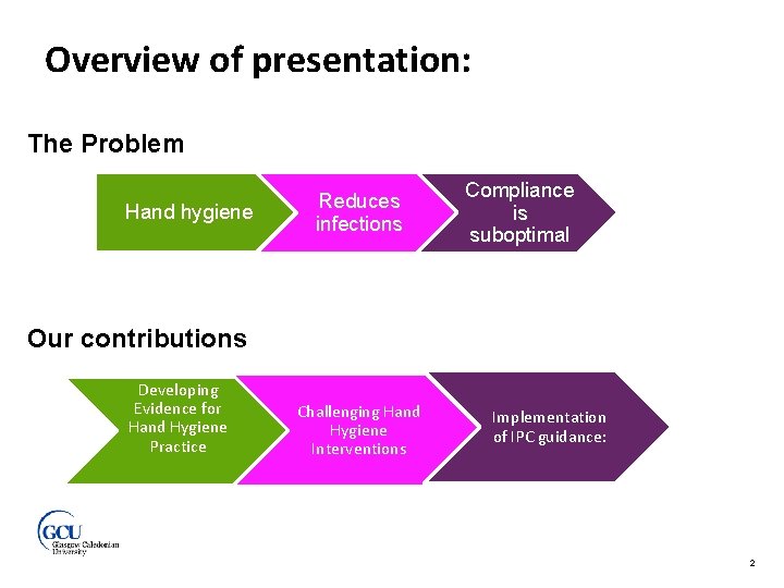 Overview of presentation: The Problem Hand hygiene Reduces infections Compliance is suboptimal Our contributions