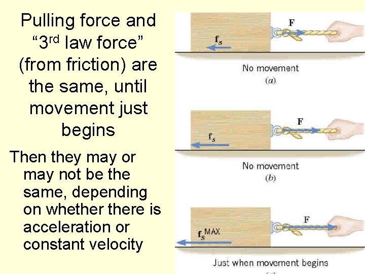 Pulling force and “ 3 rd law force” (from friction) are the same, until