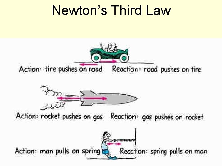 Newton’s Third Law 105 