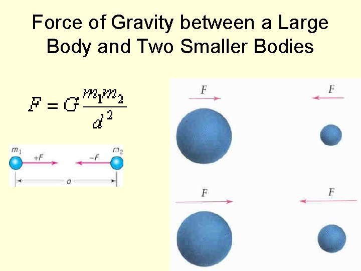 Force of Gravity between a Large Body and Two Smaller Bodies 114 