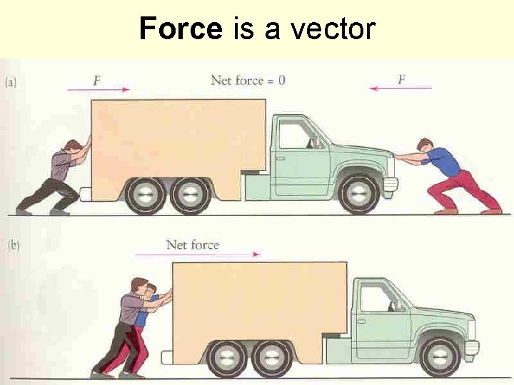 Force is a vector 14 