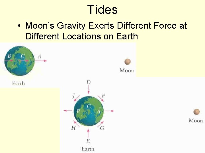 Tides • Moon’s Gravity Exerts Different Force at Different Locations on Earth 147 