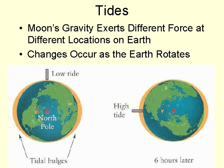 Tides • Moon’s Gravity Exerts Different Force at Different Locations on Earth • Changes