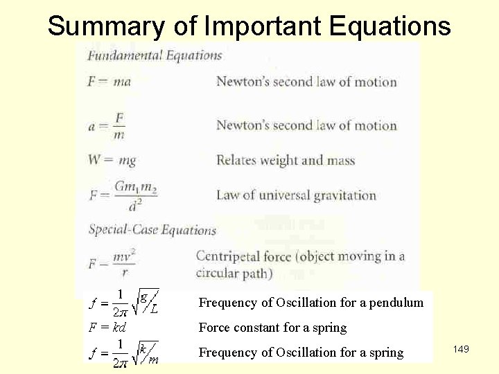 Summary of Important Equations Frequency of Oscillation for a pendulum F = kd Force
