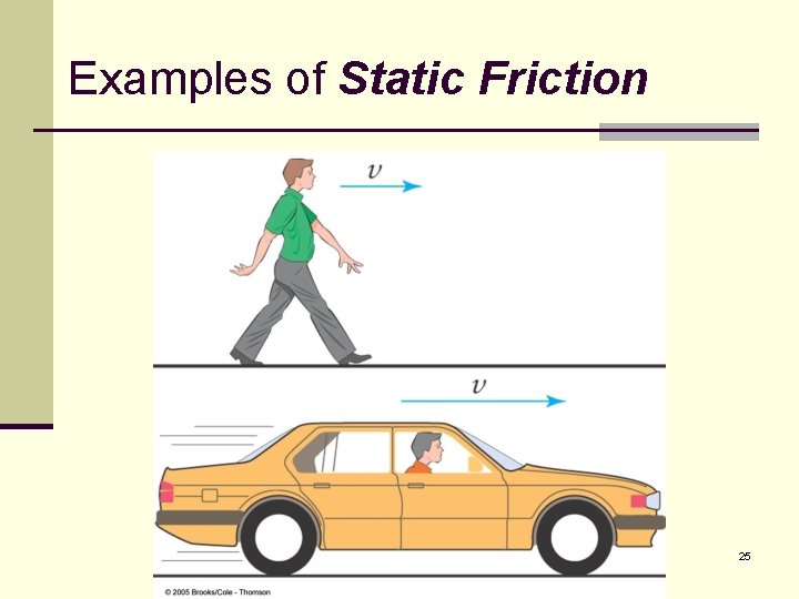 Examples of Static Friction 25 