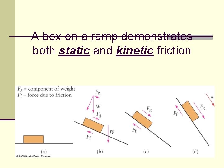 A box on a ramp demonstrates both static and kinetic friction 27 