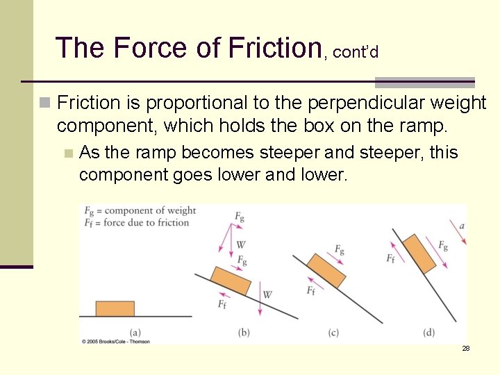 The Force of Friction, cont’d n Friction is proportional to the perpendicular weight component,