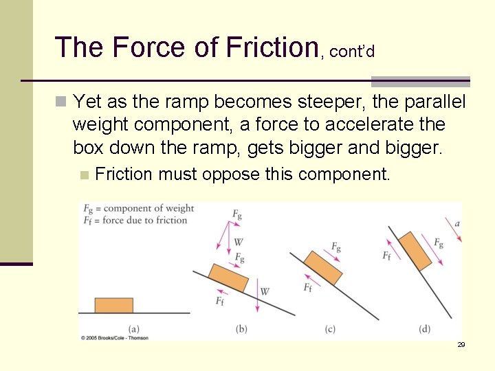 The Force of Friction, cont’d n Yet as the ramp becomes steeper, the parallel