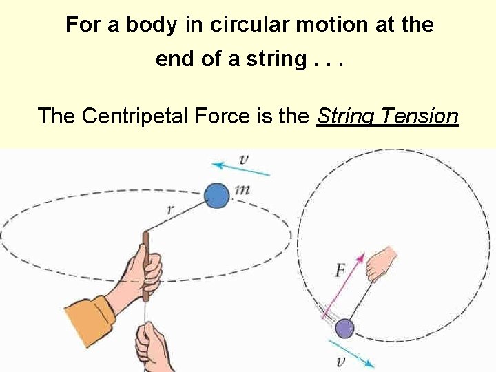 For a body in circular motion at the end of a string. . .