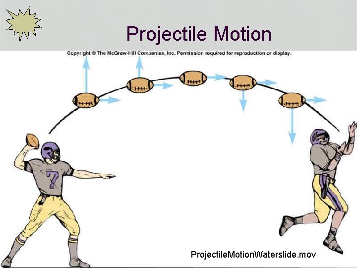 Projectile Motion Projectile. Motion. Waterslide. mov 69 