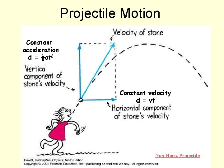 Projectile Motion Constant acceleration d = ½at 2 Constant velocity d = vt Non-Horiz