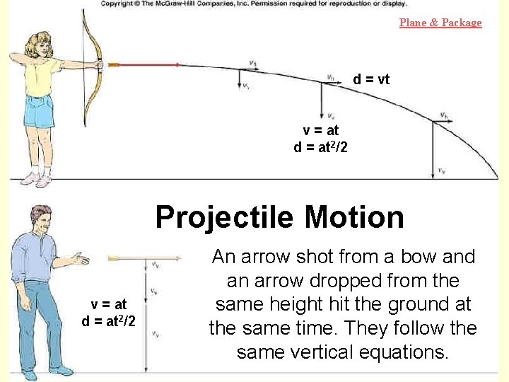 Plane & Package d = vt v = at d = at 2/2 Projectile