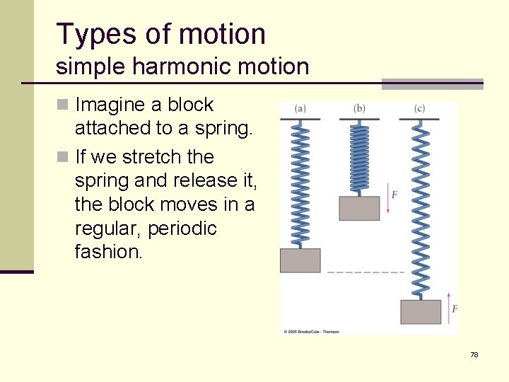 Types of motion simple harmonic motion n Imagine a block attached to a spring.