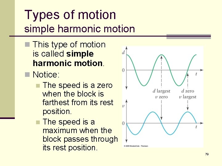 Types of motion simple harmonic motion n This type of motion is called simple