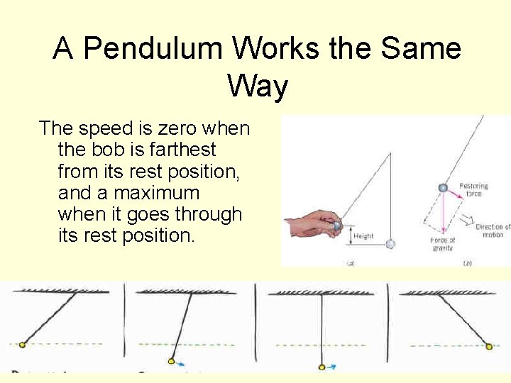 A Pendulum Works the Same Way The speed is zero when the bob is