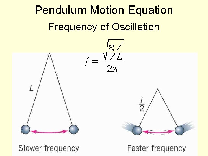 Pendulum Motion Equation Frequency of Oscillation 