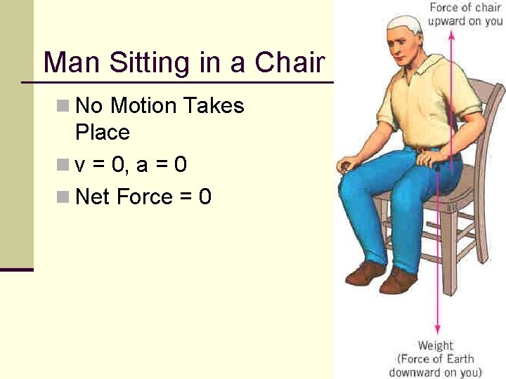 Man Sitting in a Chair n No Motion Takes Place n v = 0,