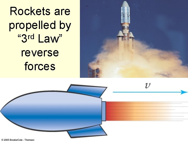 Rockets are propelled by “ 3 rd Law” reverse forces 97 