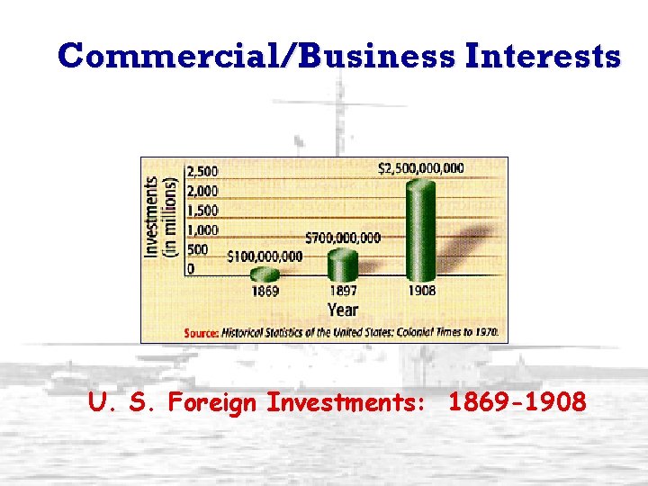 Commercial/Business Interests U. S. Foreign Investments: 1869 -1908 