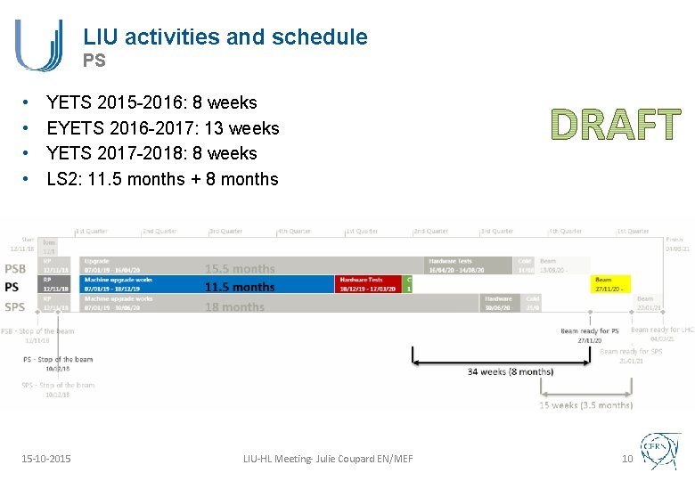 LIU activities and schedule PS • • YETS 2015 -2016: 8 weeks EYETS 2016