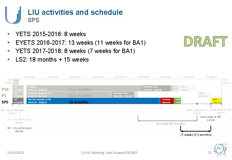 LIU activities and schedule SPS • • YETS 2015 -2016: 8 weeks EYETS 2016