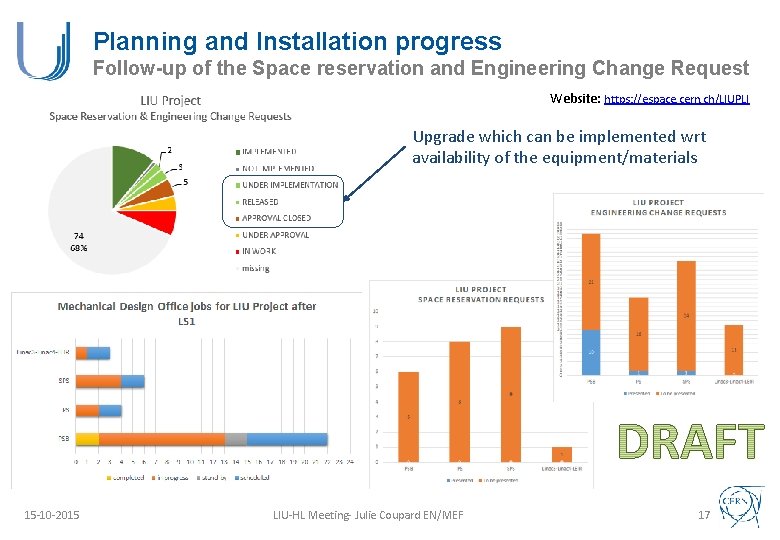 Planning and Installation progress Follow-up of the Space reservation and Engineering Change Request Website: