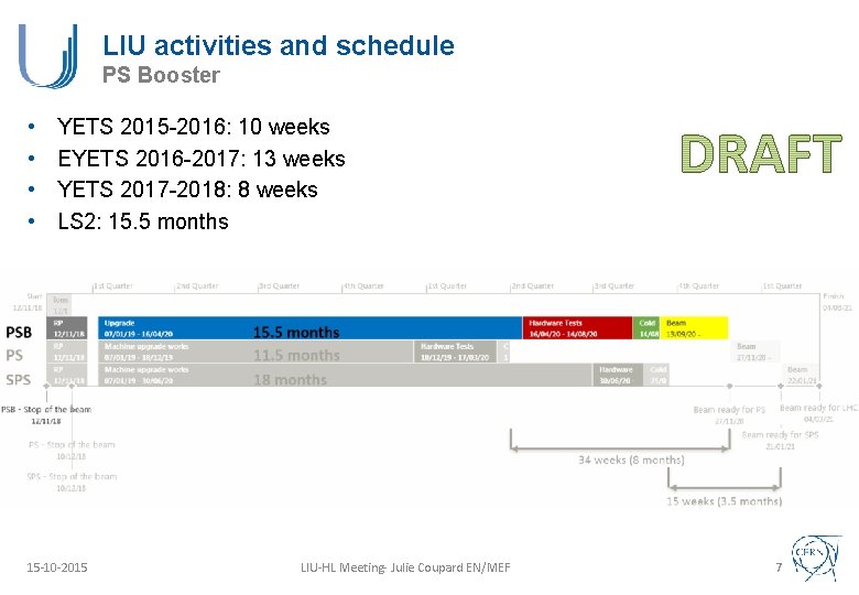 LIU activities and schedule PS Booster • • YETS 2015 -2016: 10 weeks EYETS