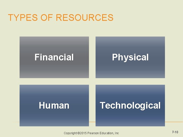 TYPES OF RESOURCES Financial Physical Human Technological Copyright © 2015 Pearson Education, Inc 7 TYPES OF RESOURCES Financial Physical Human Technological Copyright © 2015 Pearson Education, Inc 7