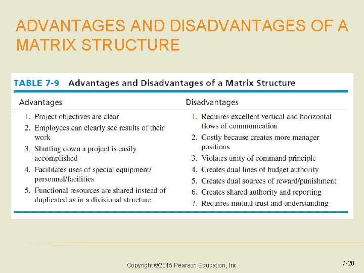 ADVANTAGES AND DISADVANTAGES OF A MATRIX STRUCTURE Copyright © 2015 Pearson Education, Inc 7 ADVANTAGES AND DISADVANTAGES OF A MATRIX STRUCTURE Copyright © 2015 Pearson Education, Inc 7