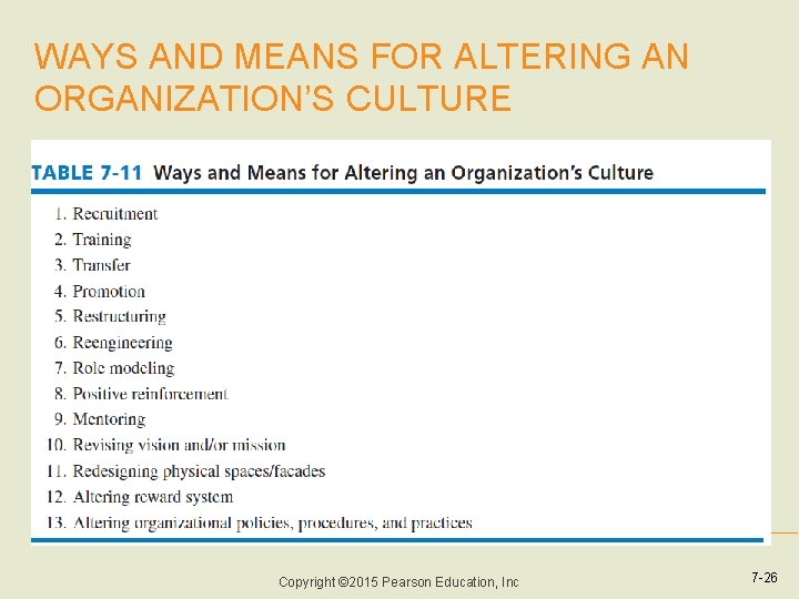 WAYS AND MEANS FOR ALTERING AN ORGANIZATION’S CULTURE Copyright © 2015 Pearson Education, Inc WAYS AND MEANS FOR ALTERING AN ORGANIZATION’S CULTURE Copyright © 2015 Pearson Education, Inc