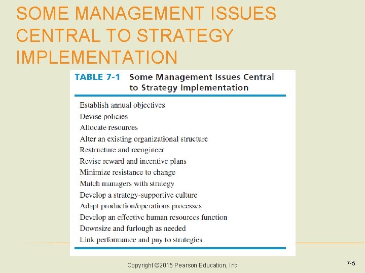 SOME MANAGEMENT ISSUES CENTRAL TO STRATEGY IMPLEMENTATION Copyright © 2015 Pearson Education, Inc 7 SOME MANAGEMENT ISSUES CENTRAL TO STRATEGY IMPLEMENTATION Copyright © 2015 Pearson Education, Inc 7