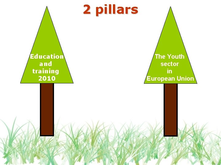 2 pillars Education and training 2010 The Youth sector in European Union 2 pillars Education and training 2010 The Youth sector in European Union