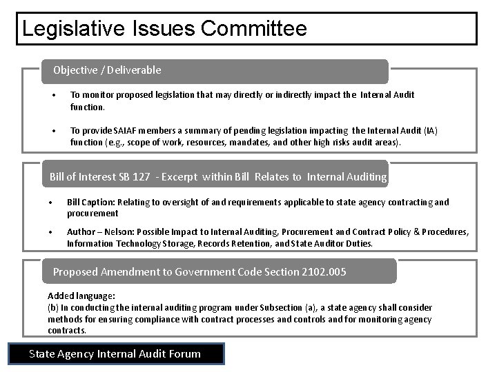 Legislative Issues Committee Chair Objective / Deliverable • To monitor proposed legislation that may