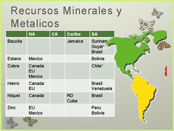 Recursos Minerales y Metalicos NA Bauxita CA Caribe SA Jamaica Surinam Guyana Brasil Estano