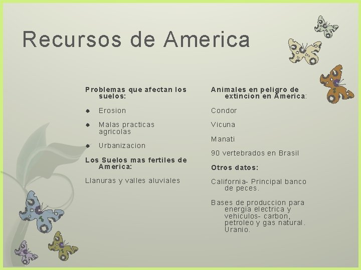 Recursos de America Problemas que afectan los suelos: Animales en peligro de extincion en