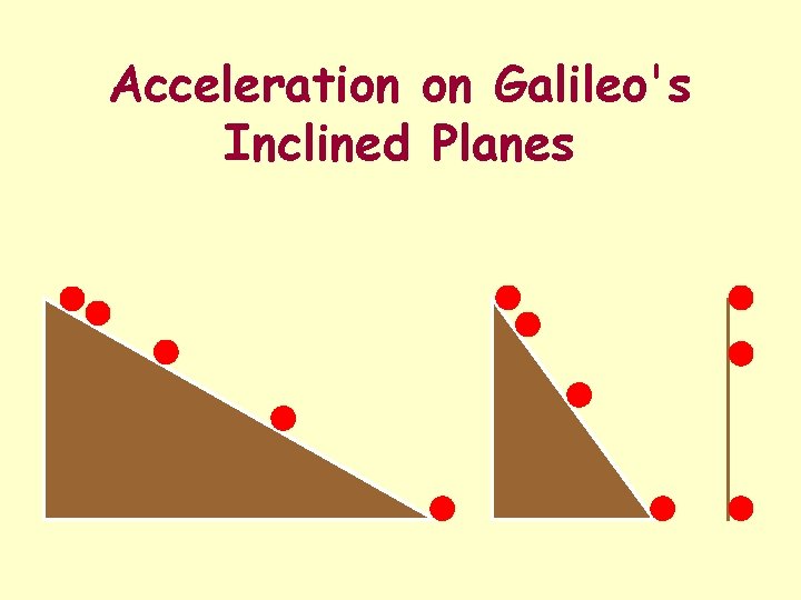 Acceleration on Galileo's Inclined Planes 