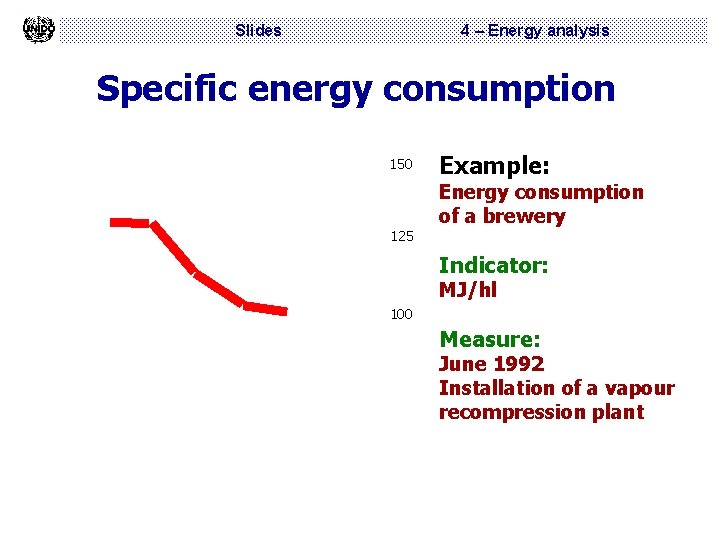 Slides 4 – Energy analysis Specific energy consumption 150 Example: Energy consumption of a