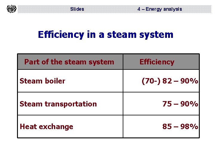 Slides 4 – Energy analysis Efficiency in a steam system Part of the steam