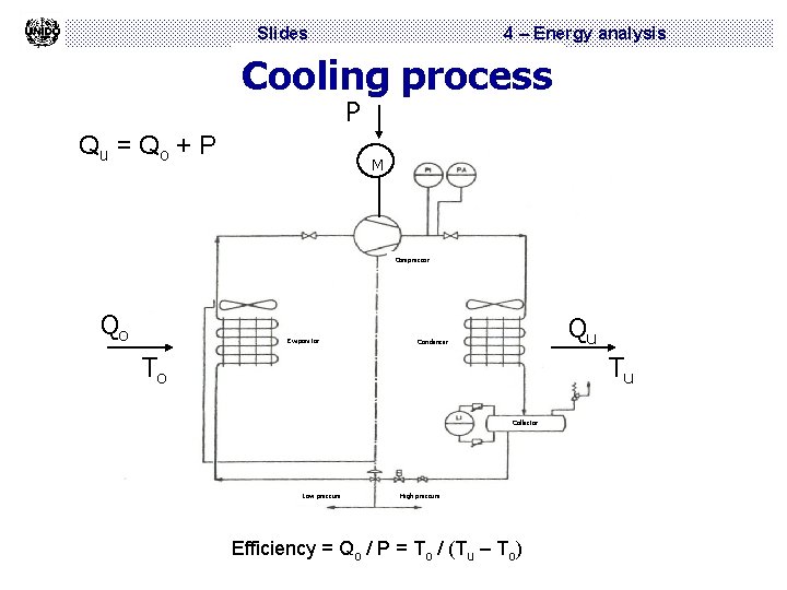 Slides 4 – Energy analysis Cooling process P Qu = Qo + P M