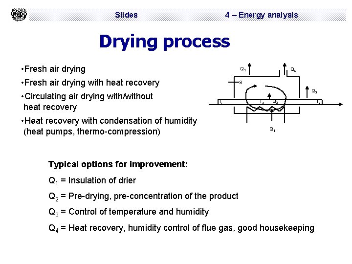 Slides 4 – Energy analysis Drying process • Fresh air drying Q 1 •