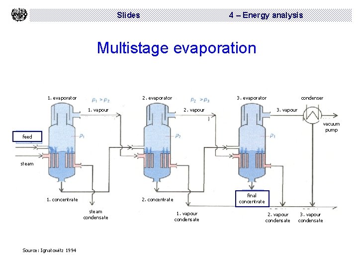 Slides 4 – Energy analysis Multistage evaporation 1. evaporator 2. evaporator 1. vapour 3.